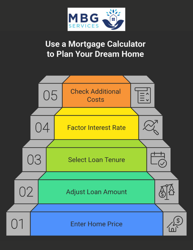 Use a Mortgage Calculator to Plan Your Dream Home