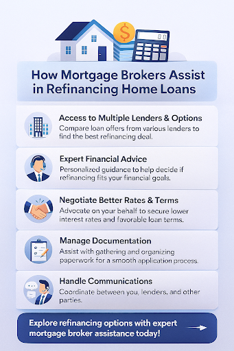 How Mortgage Brokers Assist in Refinancing Home Loans