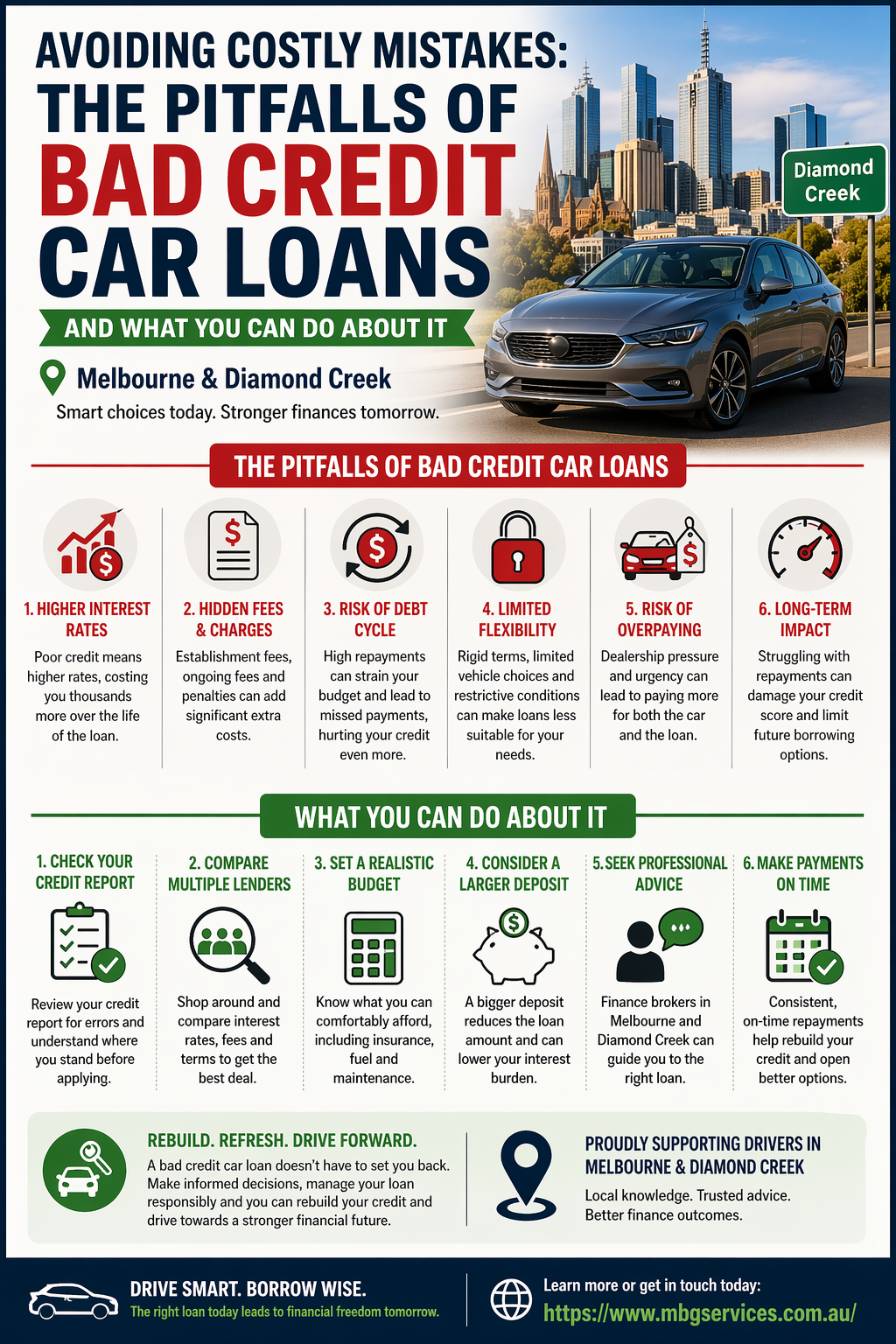 Car Loans Diamond Creek