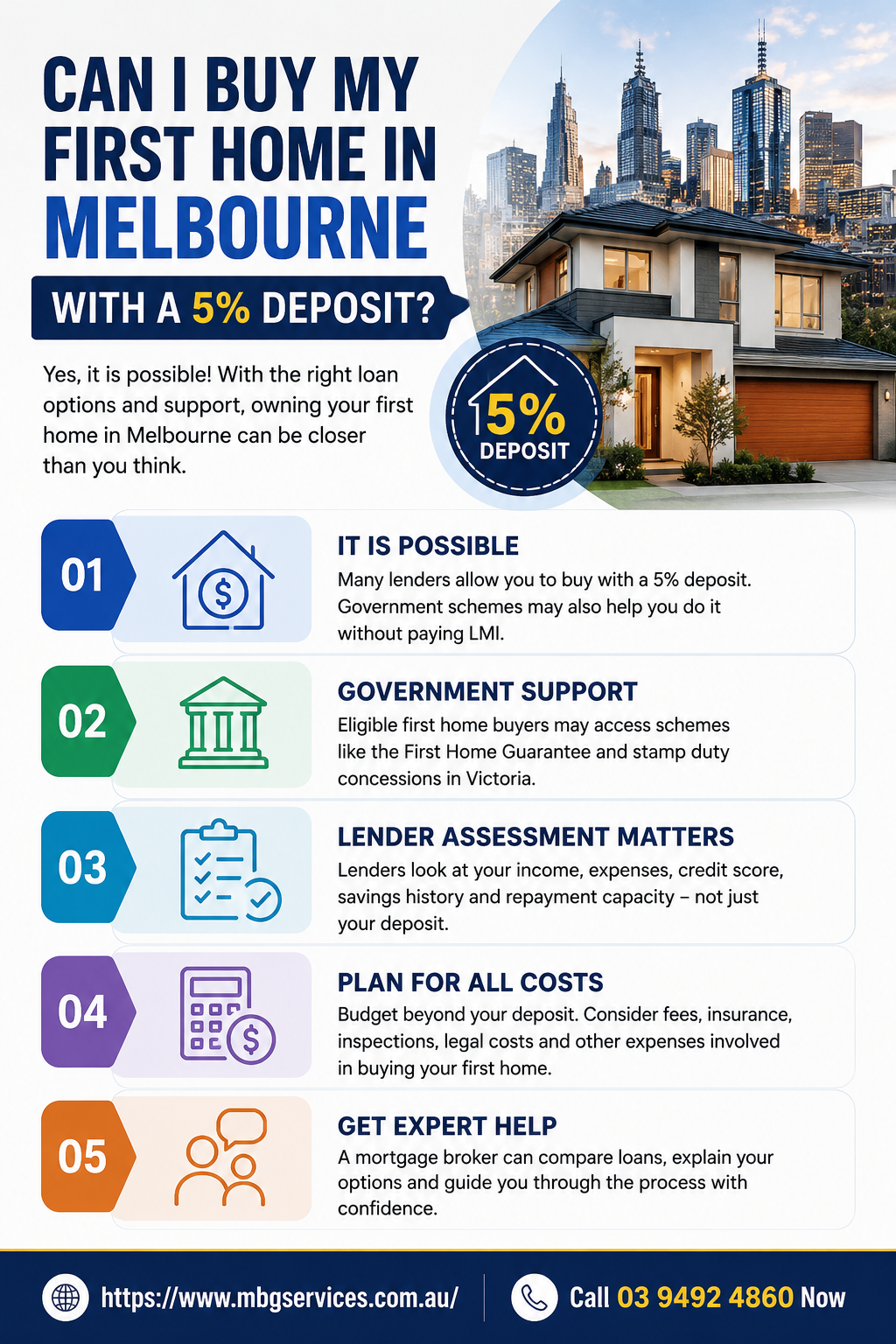 Home Buyers Loans Melbourne 